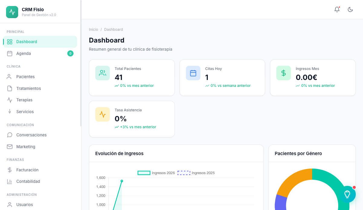 Panel de gestión de Oculinexa, software para clínicas oftalmológicas y centros de salud visual